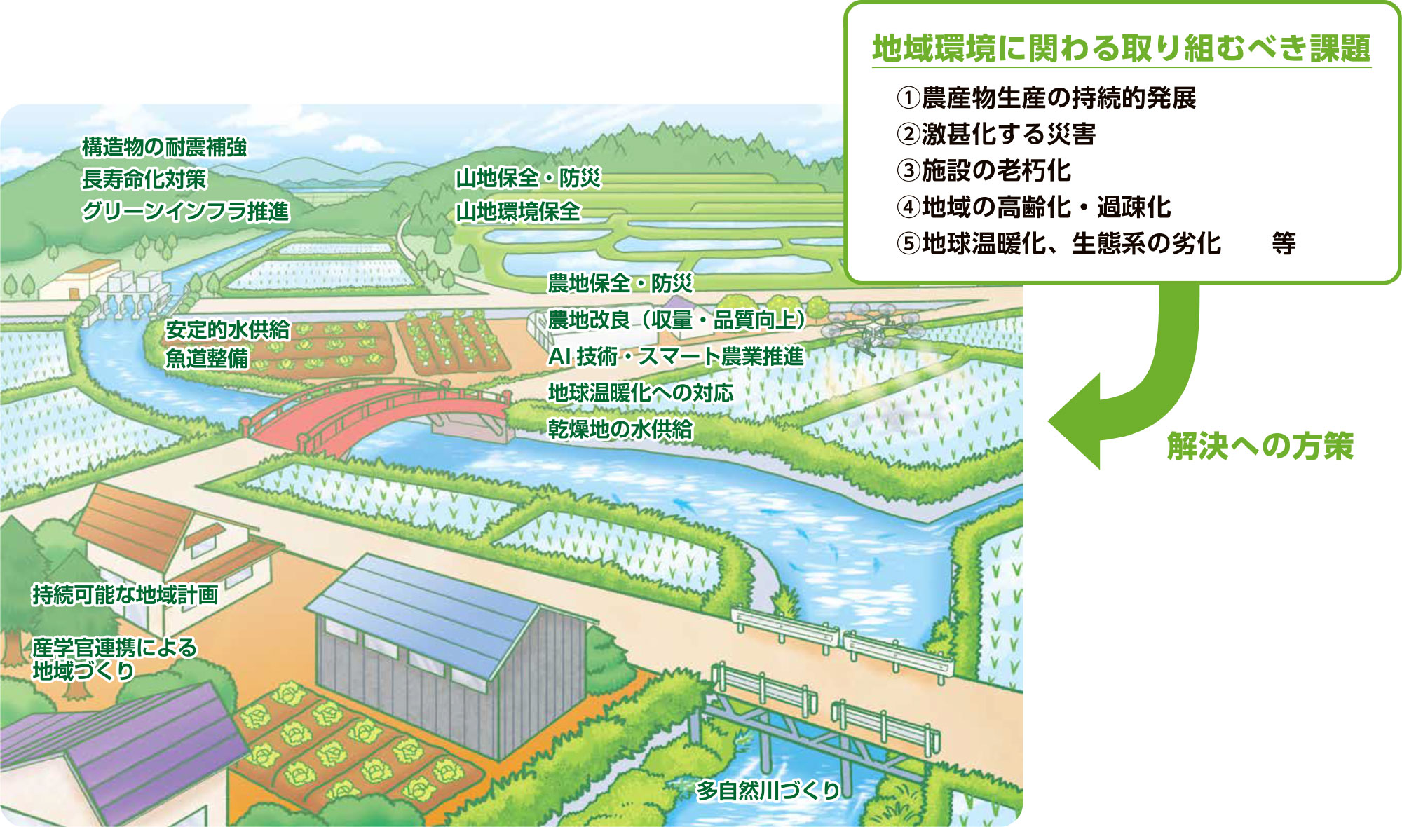 地域環境工学科で学ぶこと・目指すこと